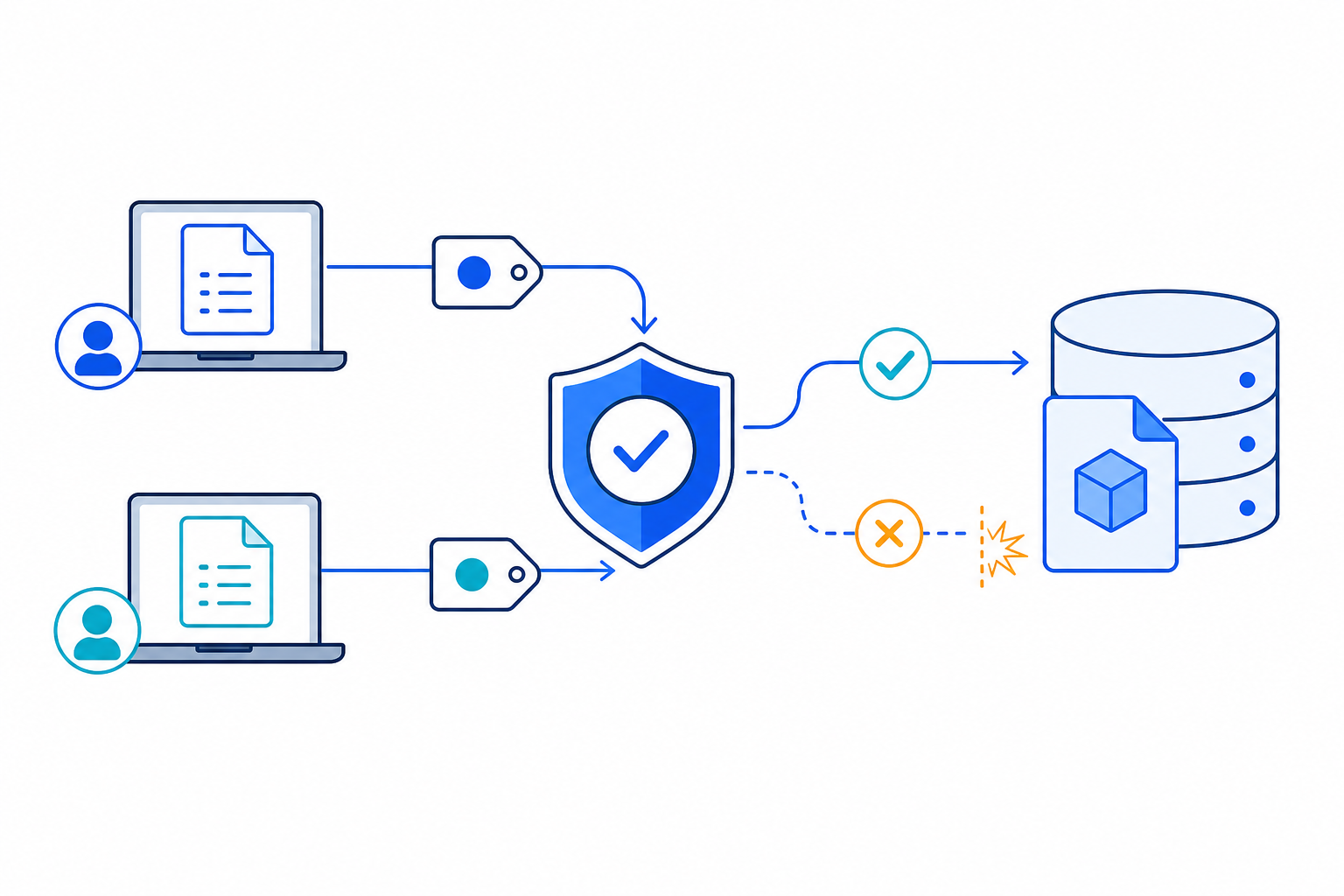 「APIの上書き事故を防ぐETag設計｜If-Match・412・楽観ロックの実務」の内容を表す技術イラスト