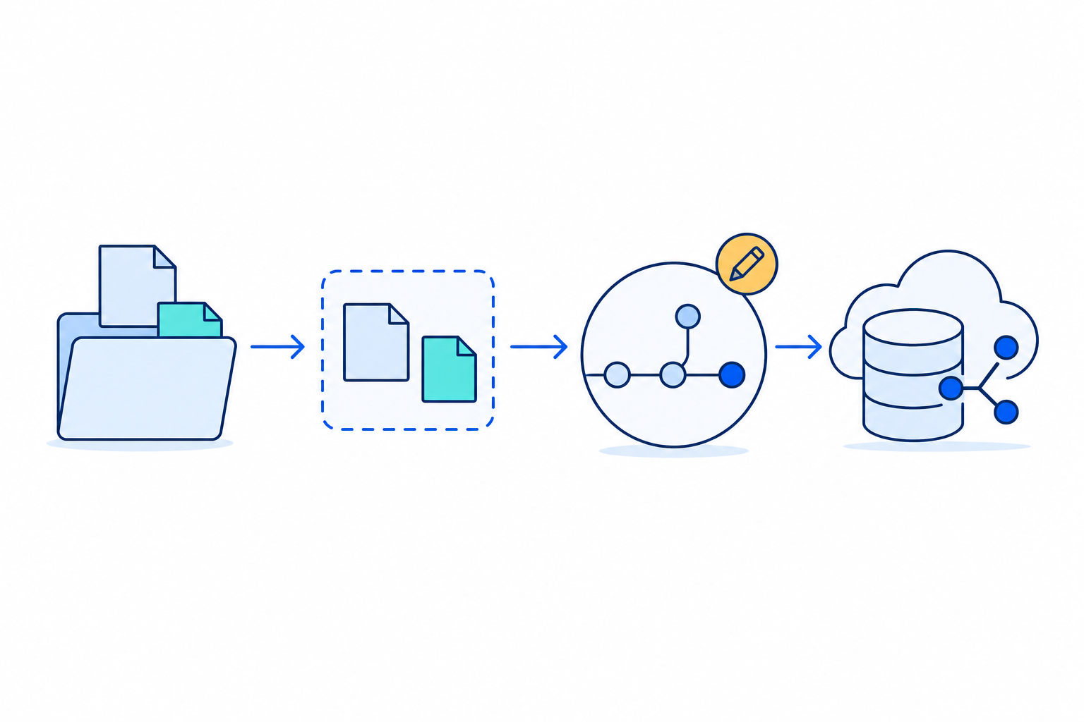 「Gitのadd・commit・pushを理解する｜変更をGitHubへ反映する基本フロー」の内容を表す技術イラスト