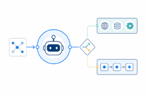 「n8nのAI AgentとToolsを理解する｜AIへ任せる判断と通常nodeの使い分け」の内容を表す技術イラスト