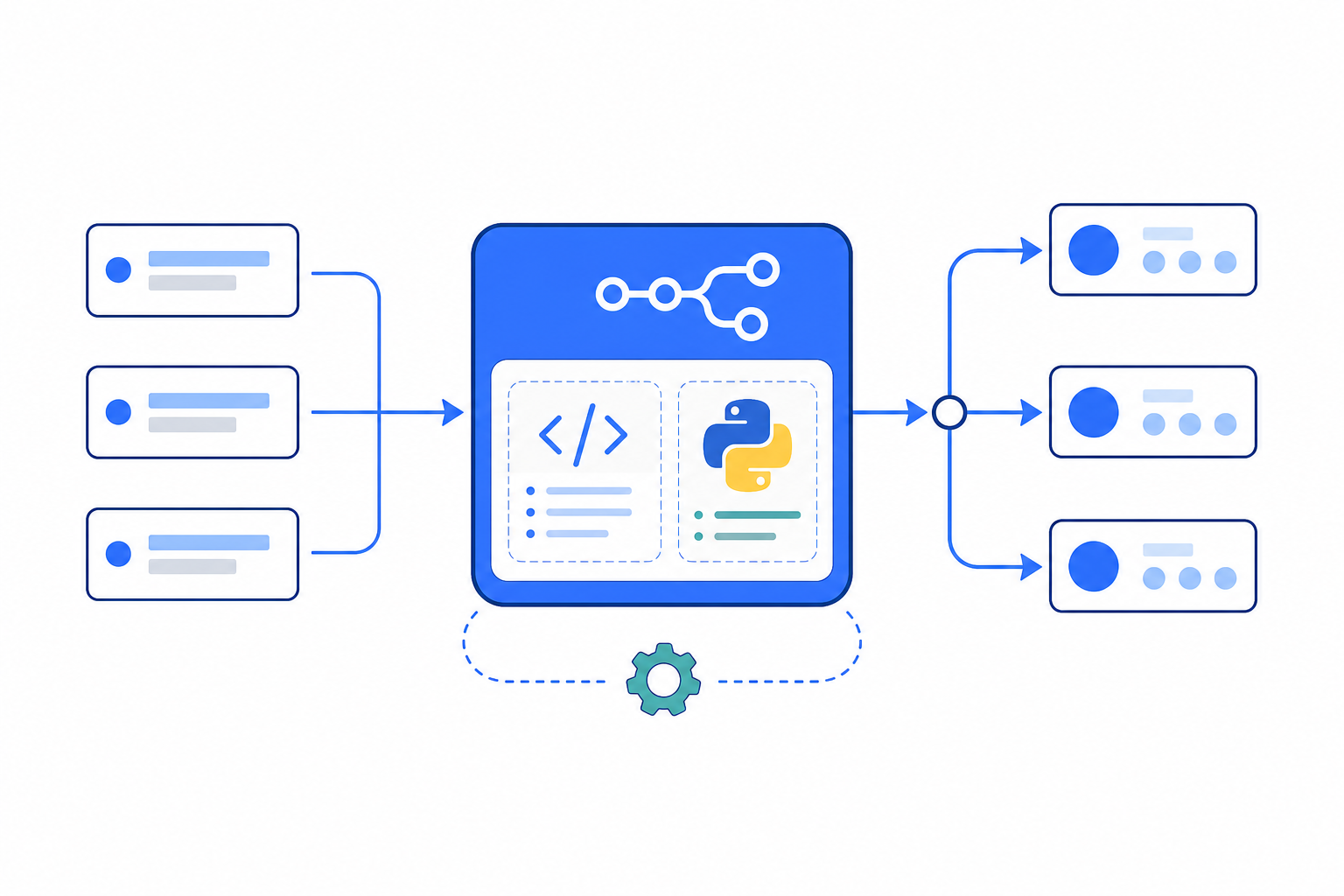 「n8nのCode nodeを理解する｜JavaScript・Pythonとitems処理の基本」の内容を表す技術イラスト