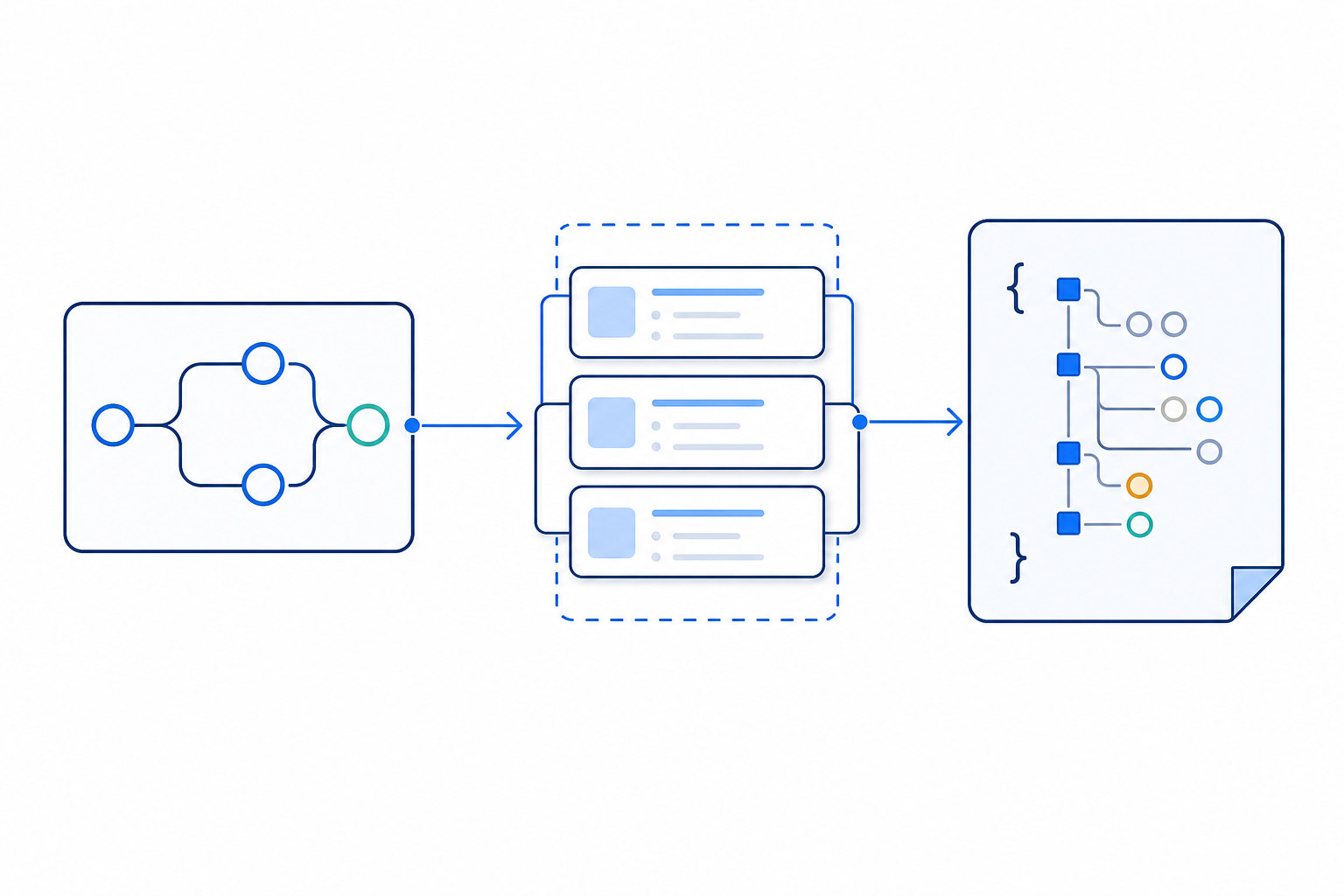 「n8nのitemsとJSONを理解する｜node間を流れるデータ構造の基本」の内容を表す技術イラスト