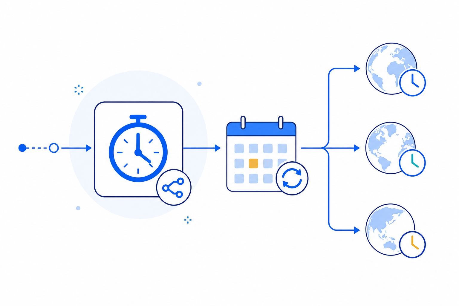 「n8nのSchedule Triggerを理解する｜定期実行とTimezoneの基本」の内容を表す技術イラスト
