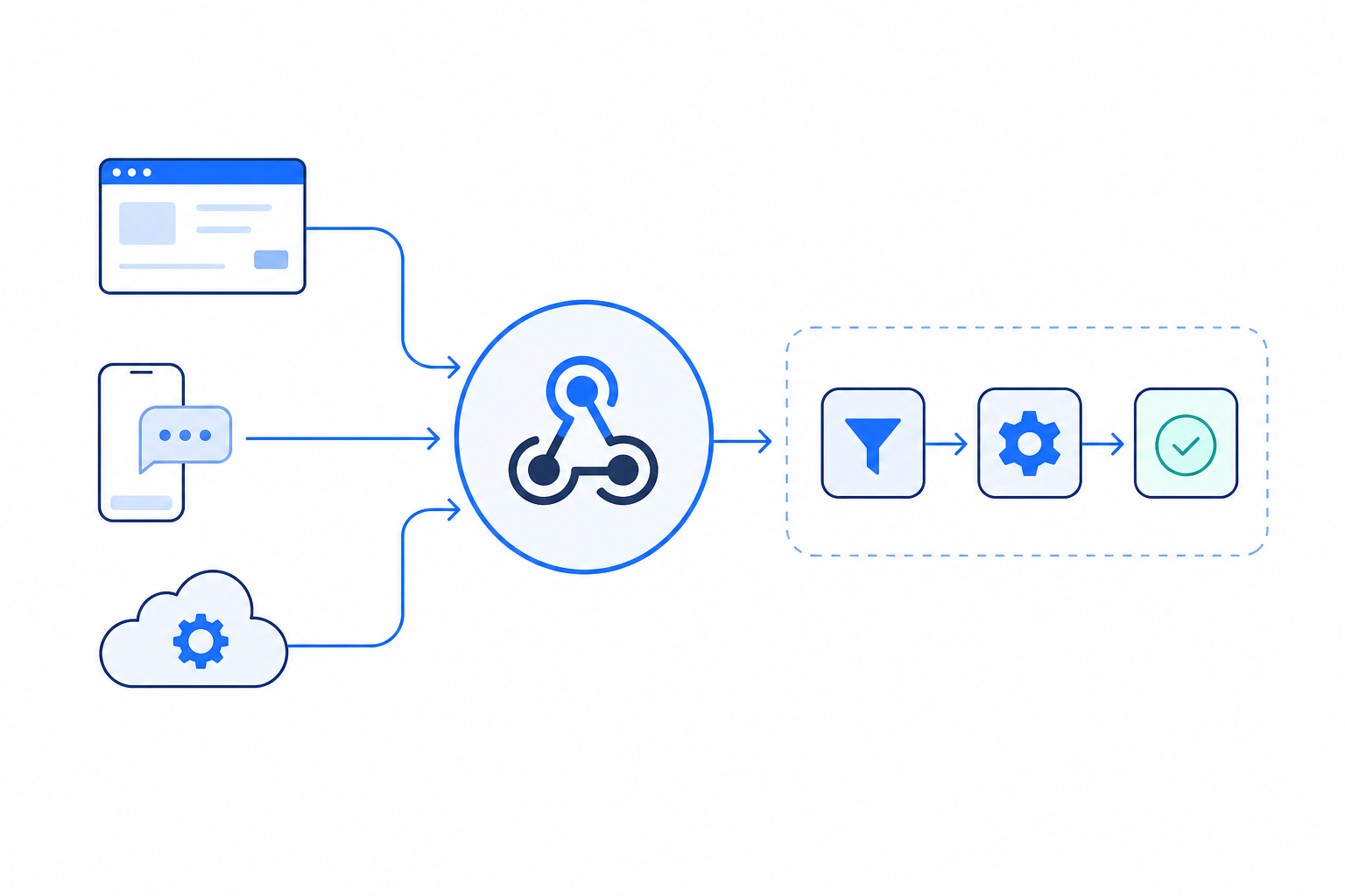 「n8nのWebhook Triggerを理解する｜外部イベントでWorkflowを起動する基本」の内容を表す技術イラスト