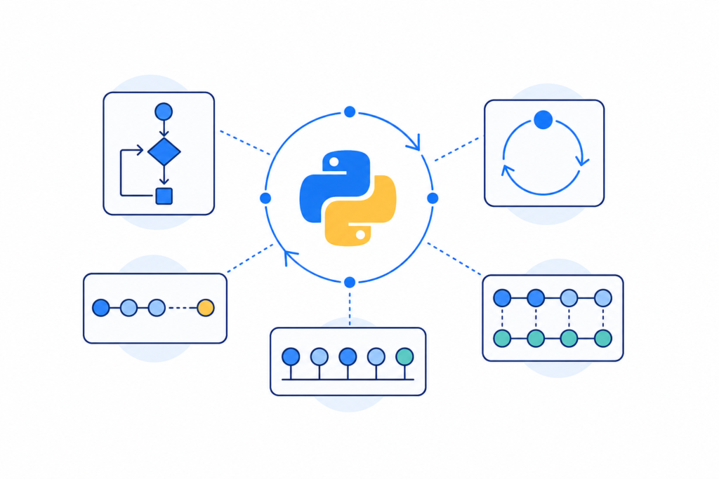 「Pythonの繰り返し処理を理解する｜for・while・range・enumerate・zipの基本」の内容を表す技術イラスト