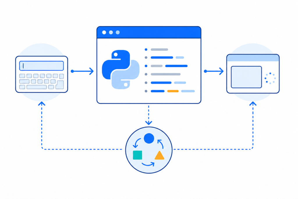 「Pythonの文字列と入出力を理解する｜f-string・input・型変換の基本」の内容を表す技術イラスト