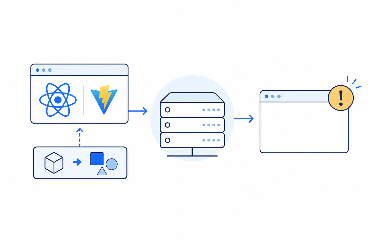 「React（Vite）をレンタルサーバーへ公開したら真っ白になる原因と対処法」の内容を表す技術イラスト