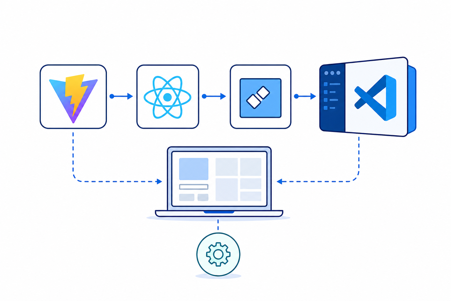 「Vite＋React＋TypeScriptの開発環境をVS Codeで作る方法」の内容を表す技術イラスト